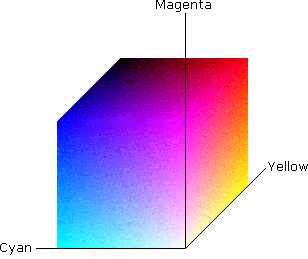 Learn About Color Space