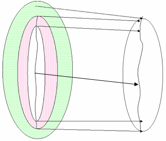 Diagram that shows the G M A with a collapsed destination gamut.