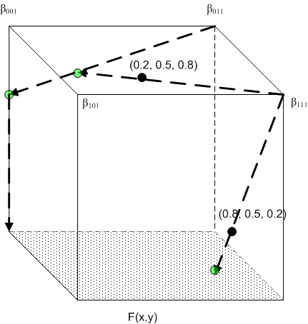 Diagram that shows a worked example of interpolation with a unit cube.