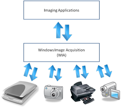 Wia Diagram1 