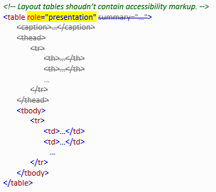 html for a table element, with attributes such as summary that trigger the aria presentation table error shown as struck-out html markup 