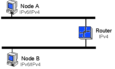 nodes using 6to4 to communicate across an ipv4 router.