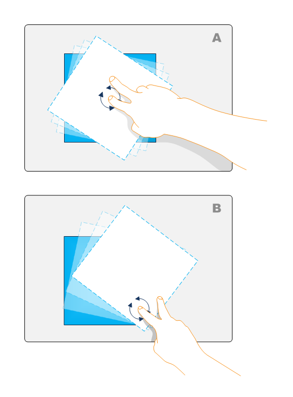 illustration showing two types of single-finger rotation: around the center or around the edge, with the edge involving both rotation and translation