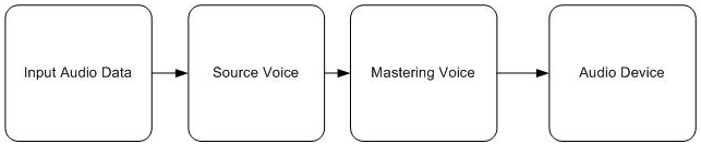 a simple audio graph