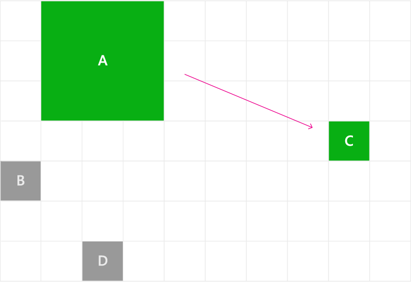 Focus navigation - distance