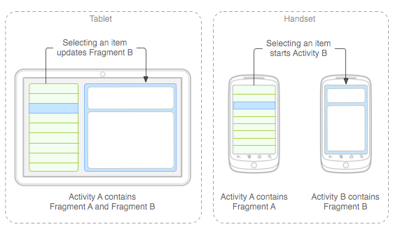 Fragments - Xamarin | Microsoft Learn