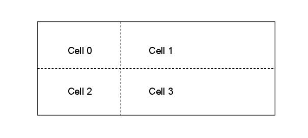 Diagram of layout showing two cells on the left smaller than on the right
