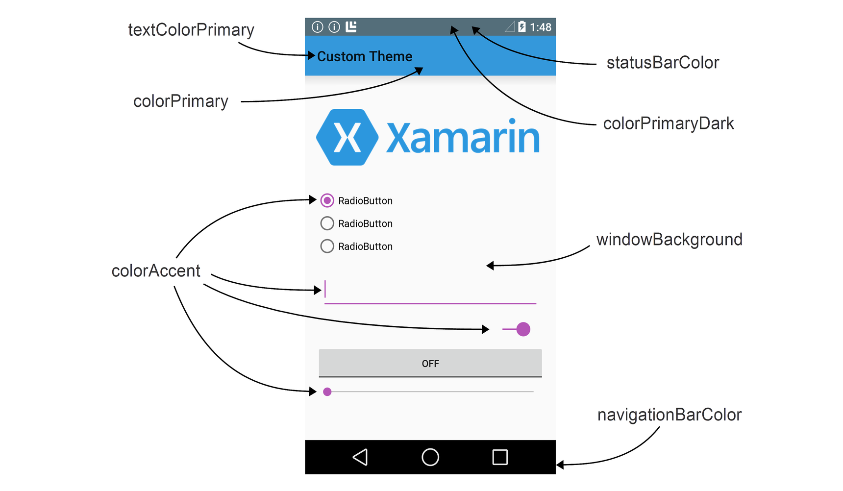 Material Theme - Xamarin | Microsoft Learn