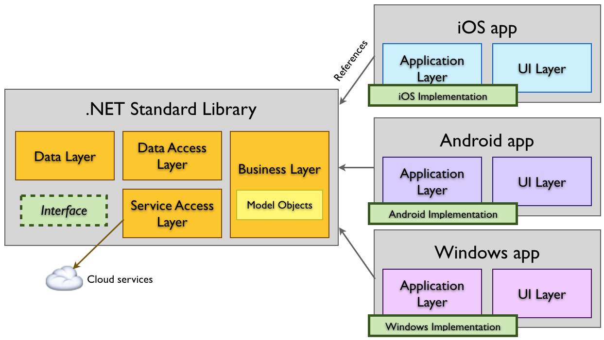 CROSS Library Subscription (detailed app information) - CROSS Systems, Inc.