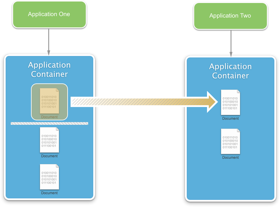 Application container. Взаимодействие с сайтом Xamarin.