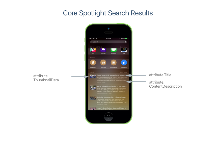 Core Spotlight search result overview