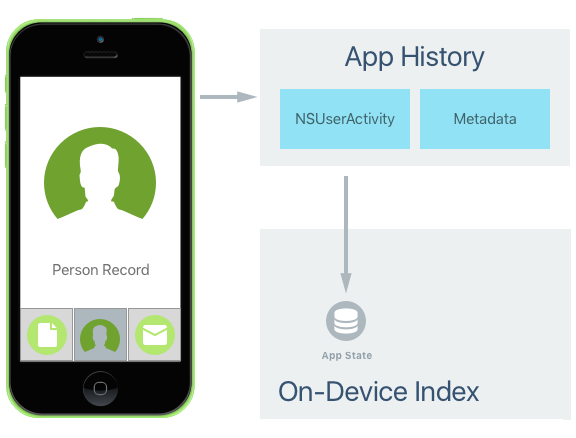 The App History overview