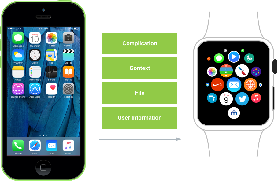 An iPhone app can deliver fresh data to its watch app counterpart, while the watchOS app is running in the background