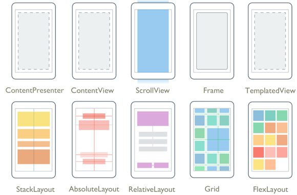 Xamarin.Forms Layout Types