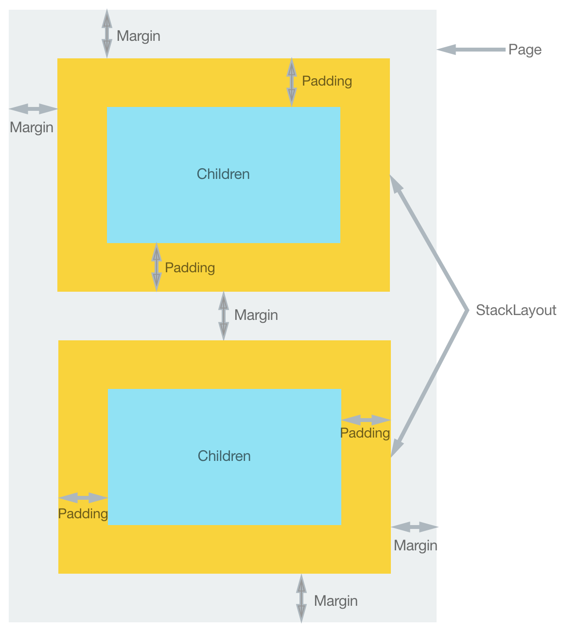 Margin and Padding - Xamarin | Microsoft Learn
