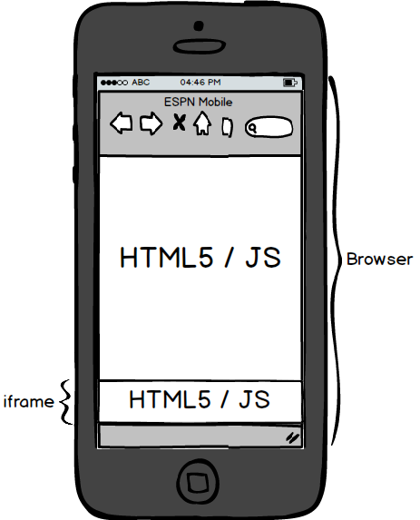 Screenshot of Mobile web.
