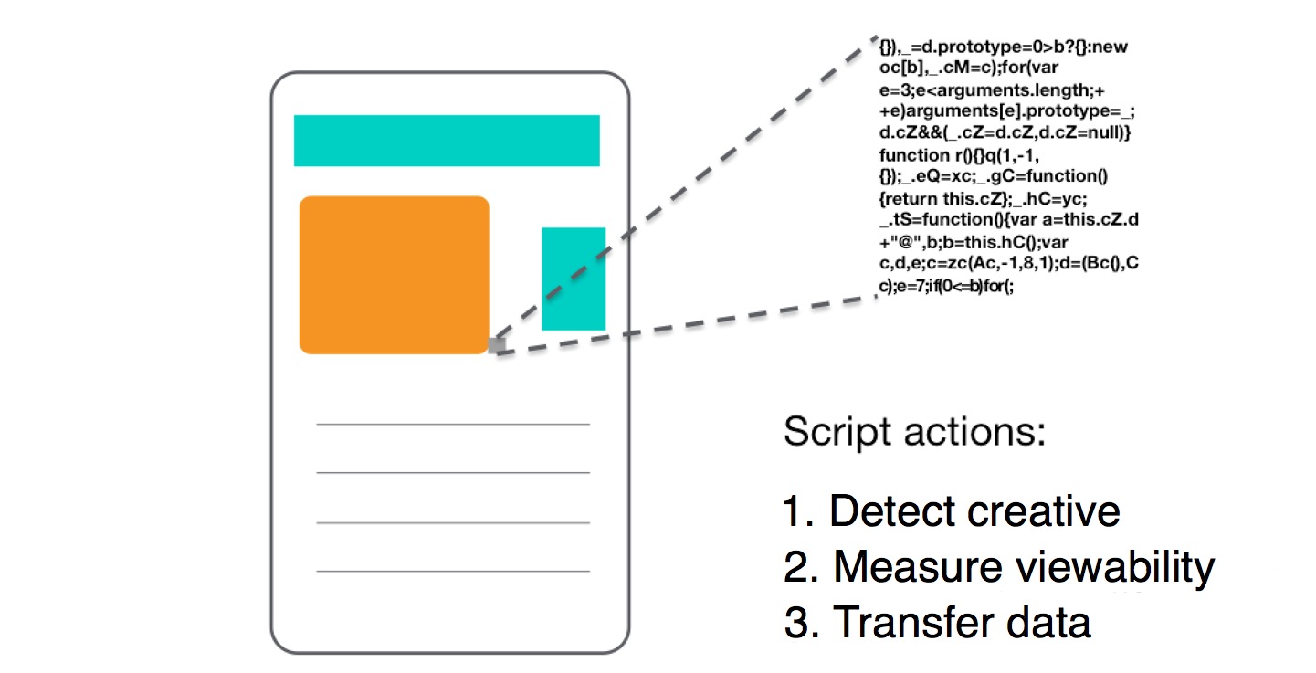 Screenshot of measuring viewability.