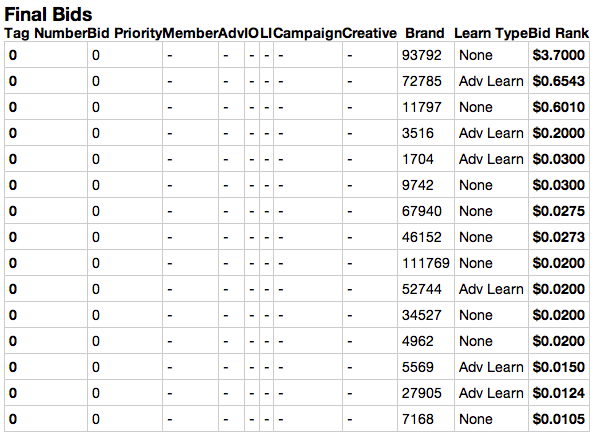 Screenshot of Final Bids.