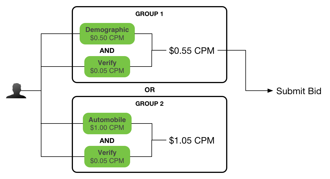Microsoft Monetize - Data Cost Calculation Mechanics | Microsoft Learn