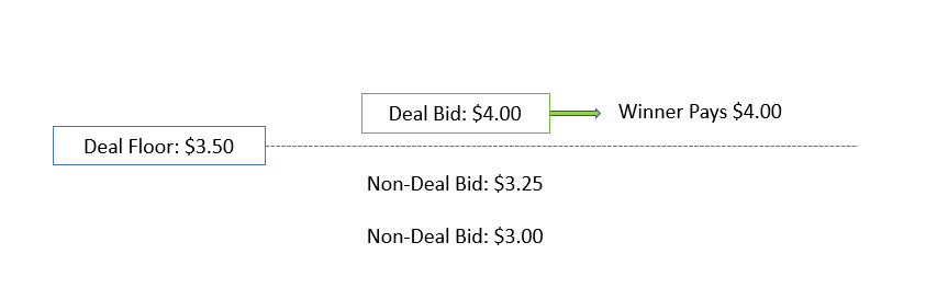 Screenshot of deal bid wins.