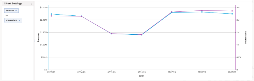 Screenshot of trend comparision chart.