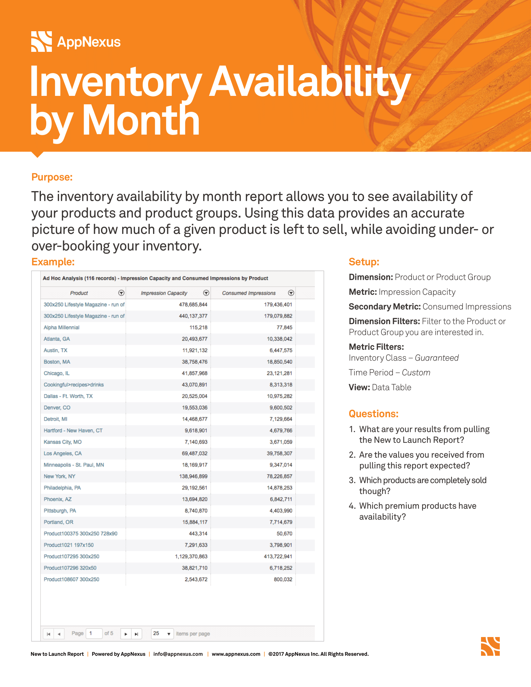 Screenshot that provides details about the Inventory Availability by Month report.
