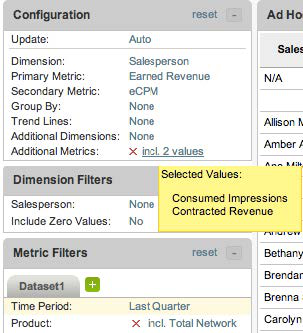 The screenshot that explains the Sales scorecard report used by the customers to track KPIs for their top sales reps, such as revenue, yield, and consumption.