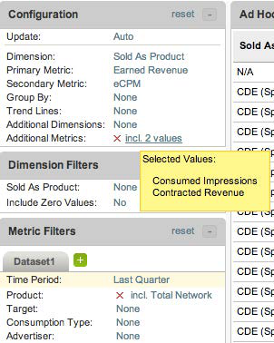 Screenshot that explains Pricing dashboard for customers, accessing historical pricing trends by product, based on their sales approach.