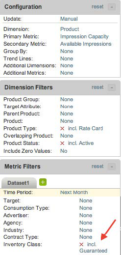 The screenshot that explains the Availability dashboard report used by customers to quickly impression availability by product, based on the way they traffic campaigns.