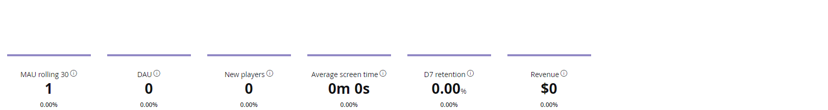 Metrics quickstart - PlayFab | Microsoft Learn