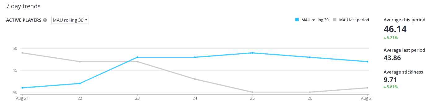 Metrics quickstart - PlayFab | Microsoft Learn