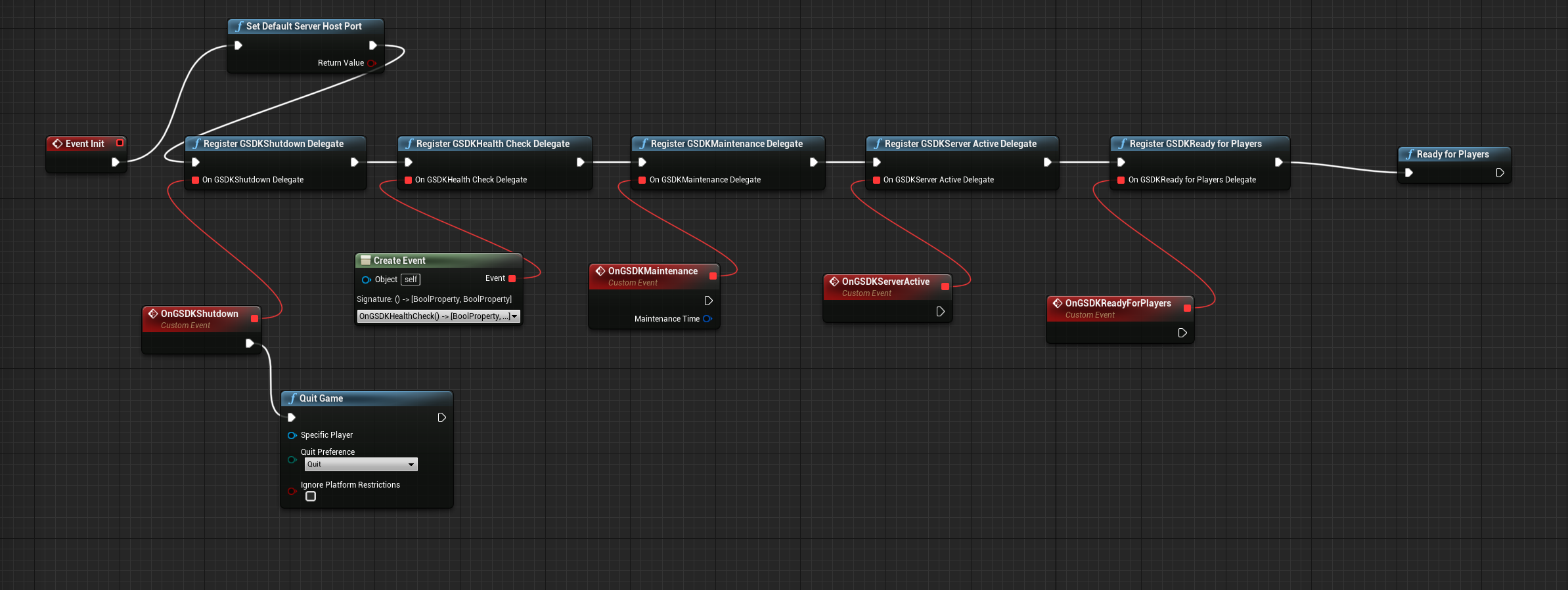 PlayFab GSDK Full Graph
