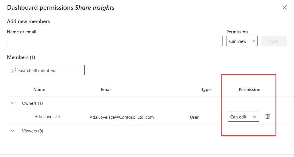 Screenshot of the dashboard permissions dialog.