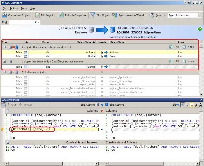 SQL Compare Lists the Differences Between the Development and Production Databases