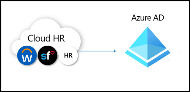 HR provisioning