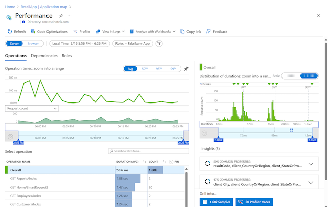 Screenshot that shows the Performance view for a selected component.