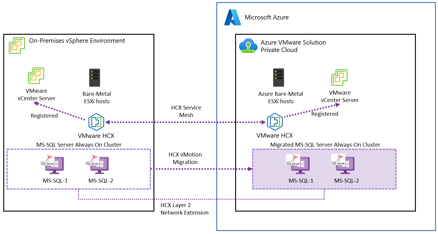 Vmware server 2019