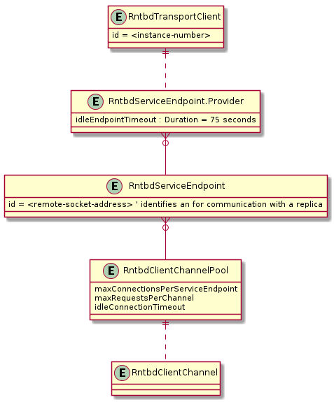 Illustration of the Direct mode   architecture