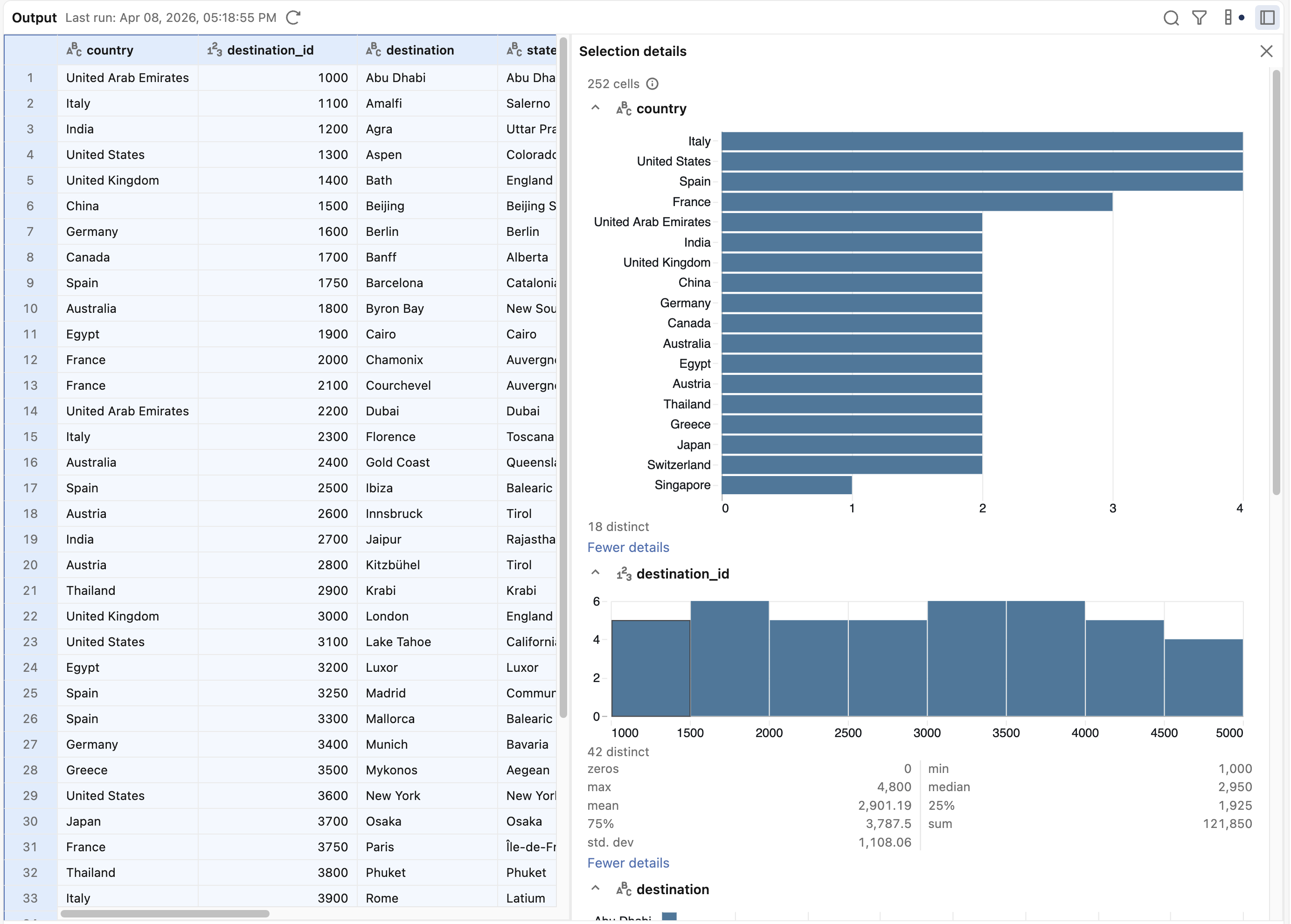 Sidebar showing graphs and detail about the selected output data.