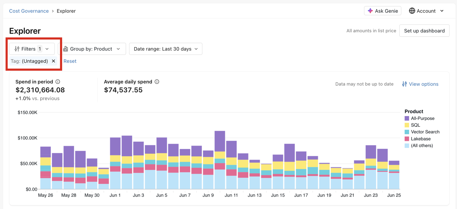 Untagged spend opened from the Cost page of Governance Hub.