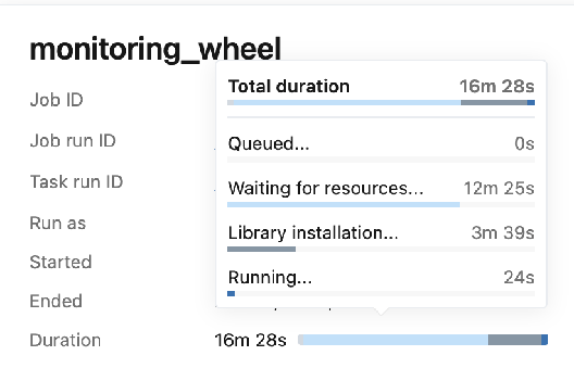 Run breakdown for a job run.