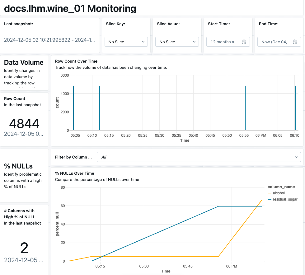 Selectors on profile dashboard