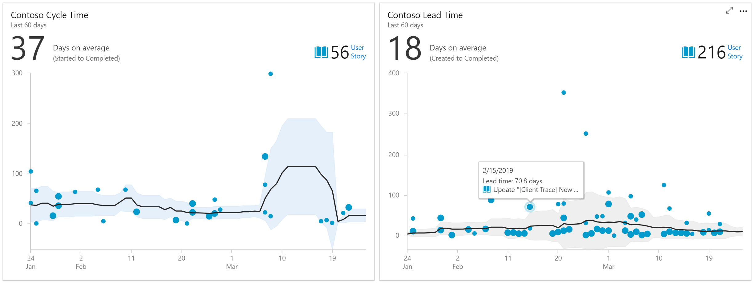 Cycle Time and Lead Time Cycle Time and Lead Time.