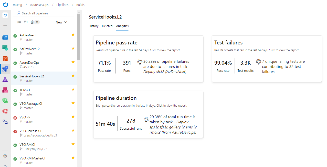 Build failure and duration reports Build failure and duration reports.