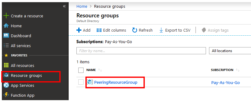 Resource groups