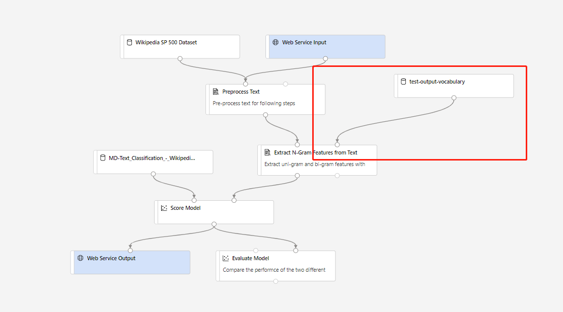 inference pipeline