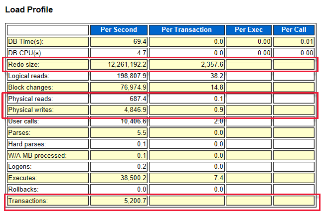 Screenshot of the AWR report page.