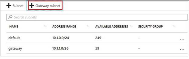 The image about how to add gateway subnet