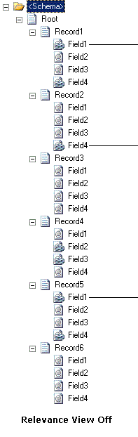 Off_Schema_Relevance_View Schema when relevance view is switched off