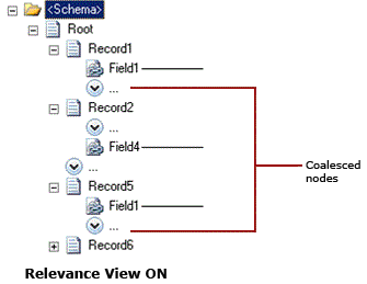 On_schema Schema when relevance view is ON